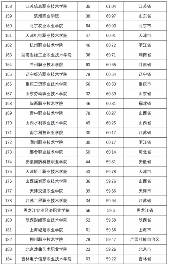 2018全国普通高校学科竞赛排行榜重磅发布