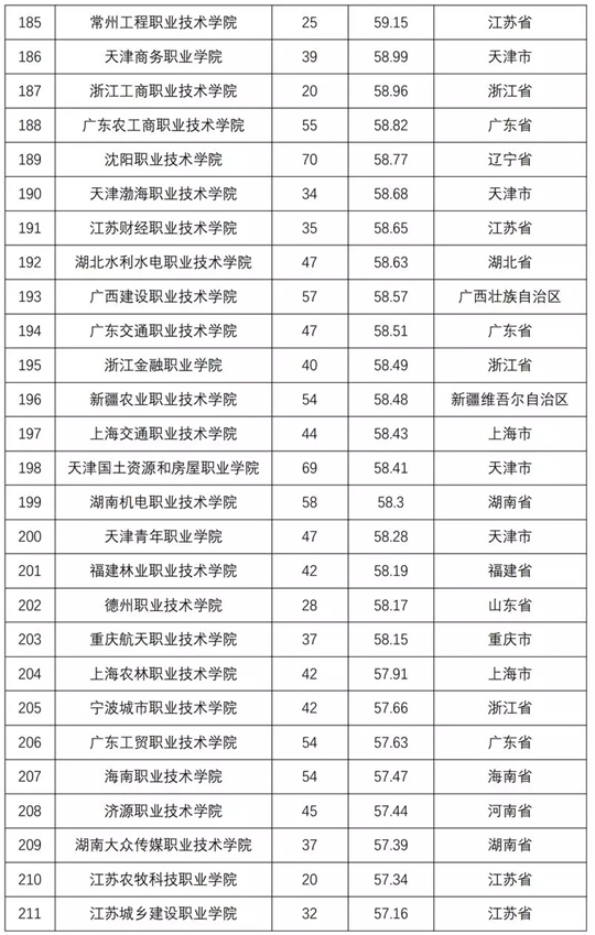 2018全国普通高校学科竞赛排行榜重磅发布