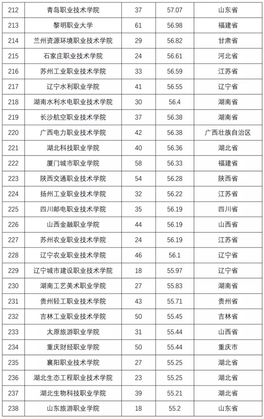 2018全国普通高校学科竞赛排行榜重磅发布