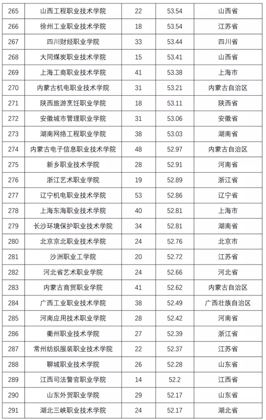 2018全国普通高校学科竞赛排行榜重磅发布