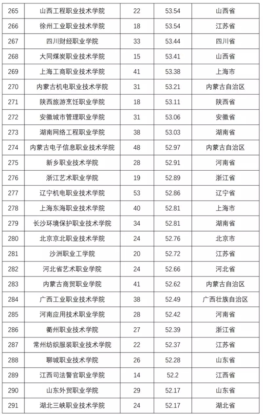 2018全国普通高校学科竞赛排行榜重磅发布