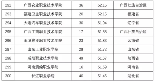 2018全国普通高校学科竞赛排行榜重磅发布