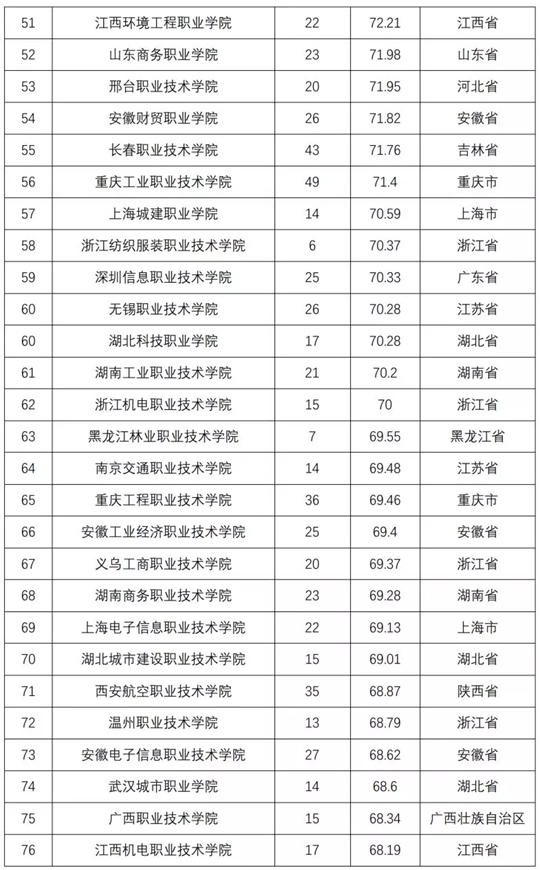 2018全国普通高校学科竞赛排行榜重磅发布