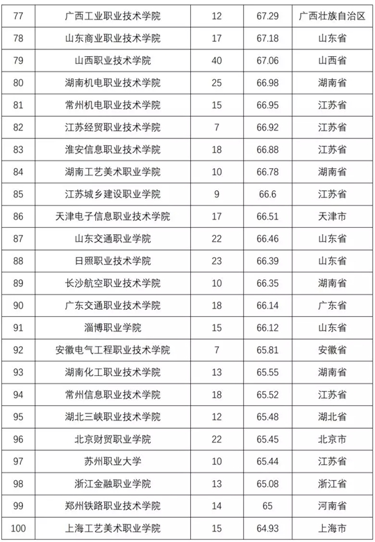 2018全国普通高校学科竞赛排行榜重磅发布