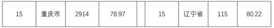 2018全国普通高校学科竞赛排行榜重磅发布