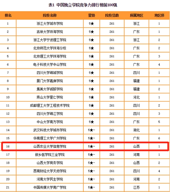 2019全国省经济排名_中国2019一季度GDP排名 全国各省经济数据排行一览(3)