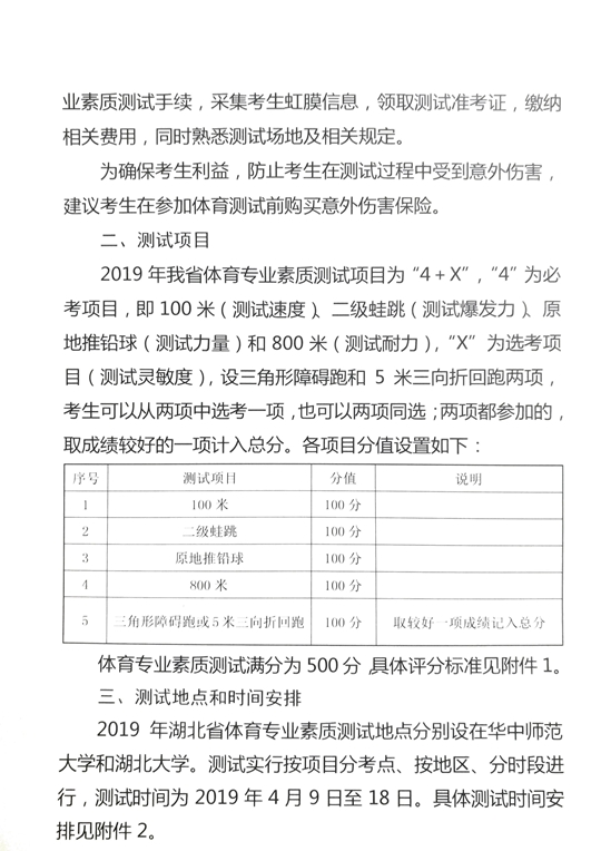  2019ͨ߿רҵʲԹ֪ͨ