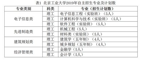 北京工业大学2019年自主招生简章