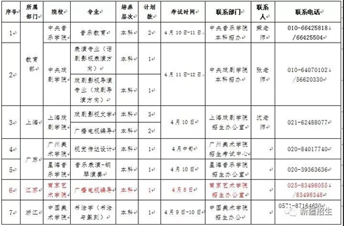 ½2019ͨУڵЭƻԺУרҵԹ֪ͨ