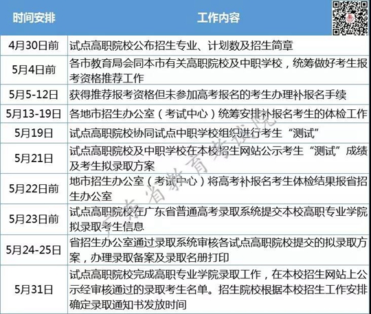 广东：有关调整高职专业学院自主招生录取工作时间安排的公告