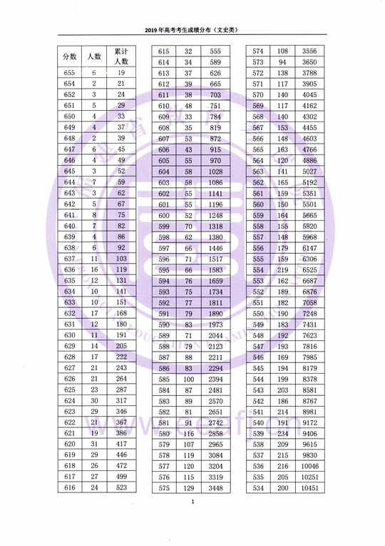 ʡ2019߿ɼֲʷࣩ
