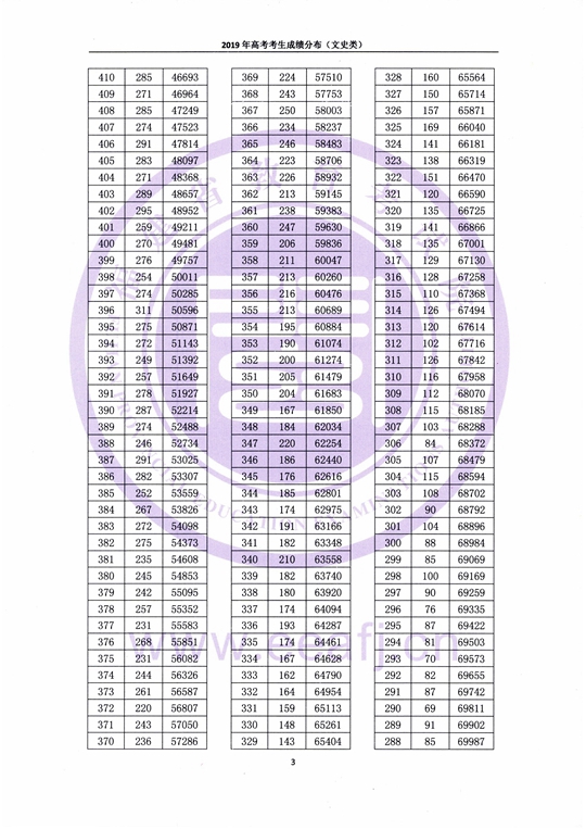 ʡ2019߿ɼֲʷࣩ
