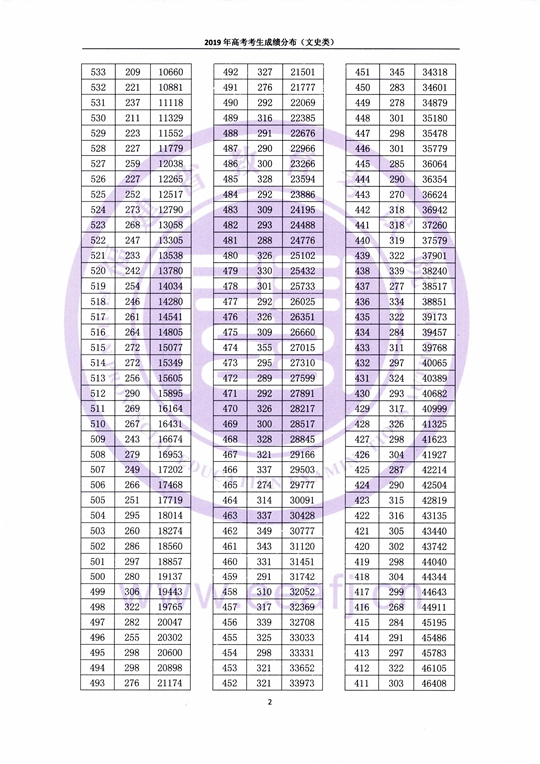 ʡ2019߿ɼֲʷࣩ