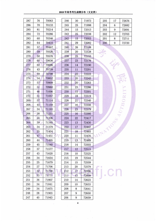 ʡ2019߿ɼֲʷࣩ