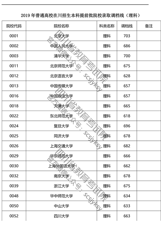 2019ڴԺУǰʽ