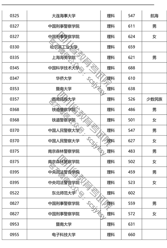 2019ڴԺУǰʽ