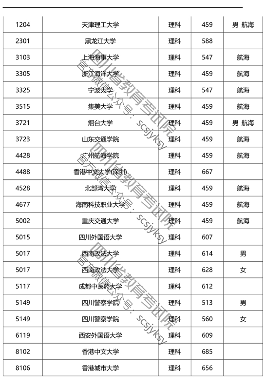 2019ڴԺУǰʽ