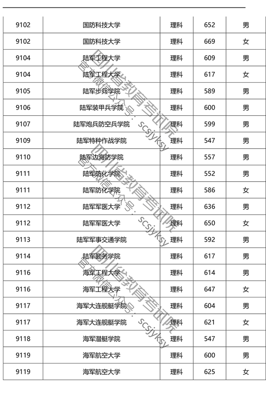 2019ڴԺУǰʽ
