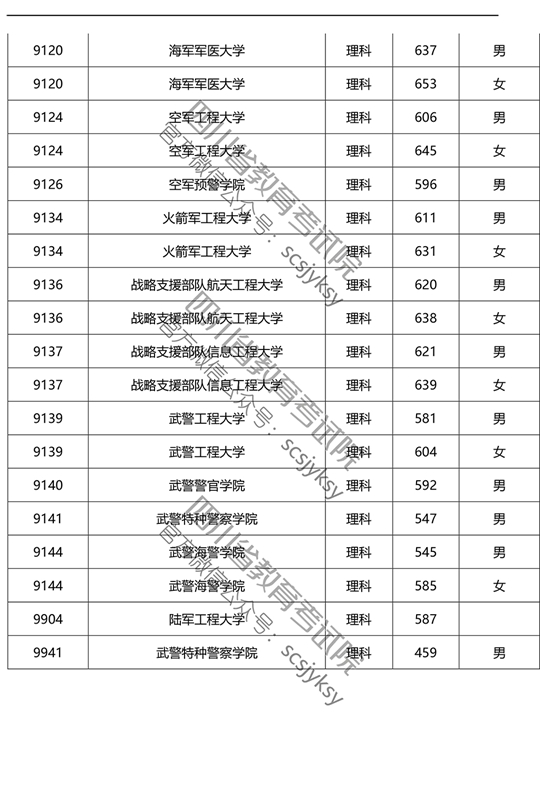 2019ڴԺУǰʽ