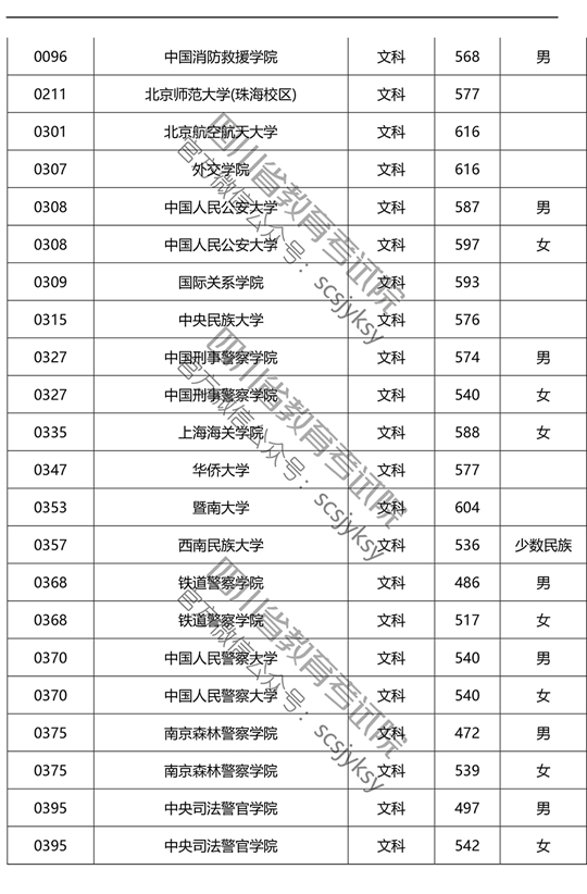 2019ڴԺУǰʽ