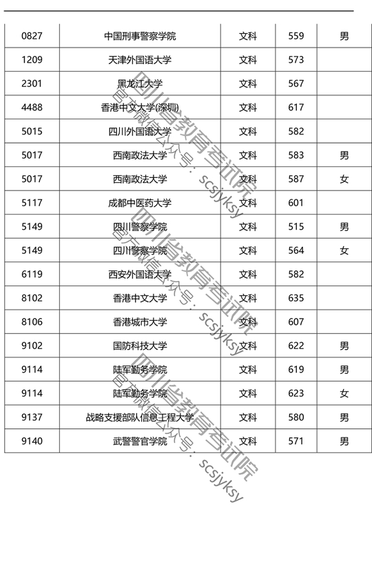 2019ڴԺУǰʽ