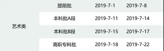 2019ͨУǰʼͶ