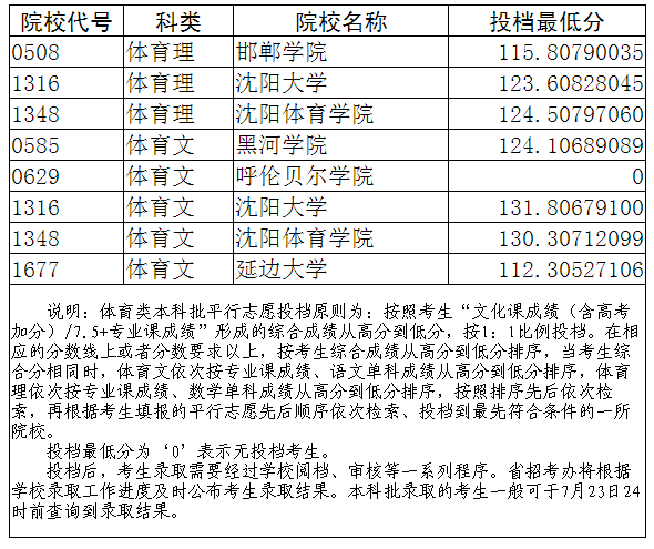x20190719106.png