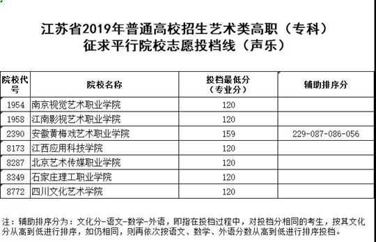 什么是特殊类型招生高职专科院校 x20190731034.jpg