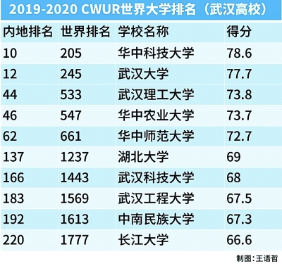 2000年大学排行榜_新加坡移民简易攻略