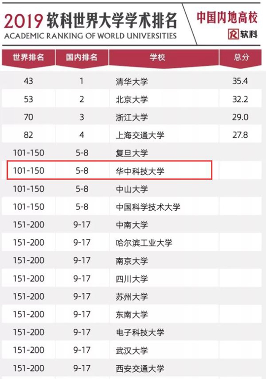2017学术排名_学术会议照片(3)