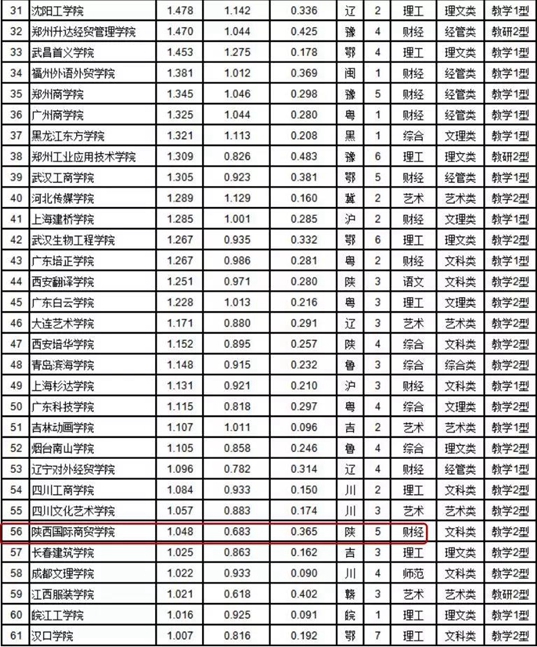 2019中国民办大学排行_霸气 泰州这所高校稳居中国独立学院前十强,蝉联