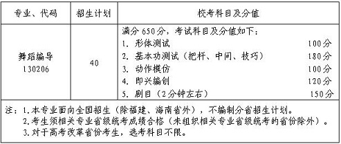 江南大学2020年舞蹈编导专业本科招生简章