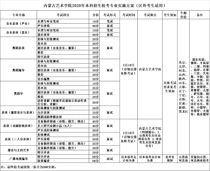 内蒙古艺术学院2020年艺术类专业校考通知招生