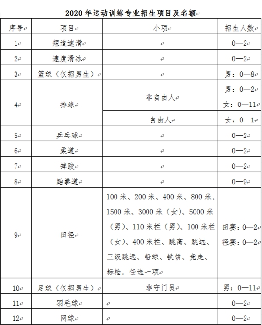 延边大学2020年运动训练专业招生简章