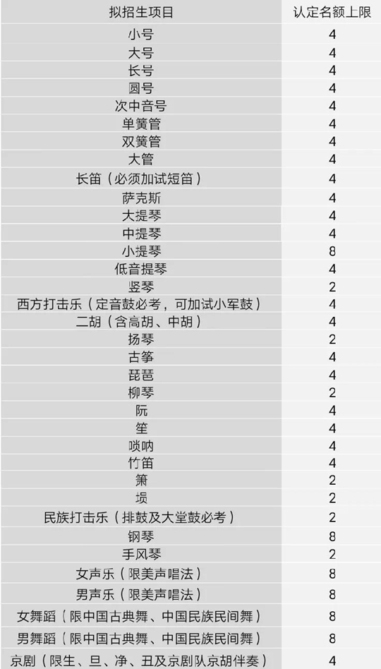 清华大学2020年高水平艺术团招生简章