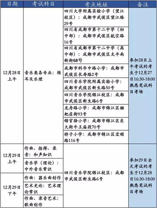 四川：本周末将迎来2020年普通高校招生音乐类专业考试笔试