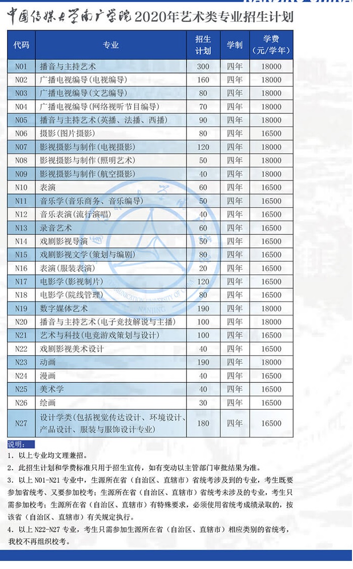 中国传媒大学南广学院2020年艺术类专业招考信息