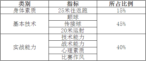 沈阳工业大学2020年高水平运动队招生简章