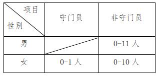 江苏师范大学2020年高水平运动队招生简章