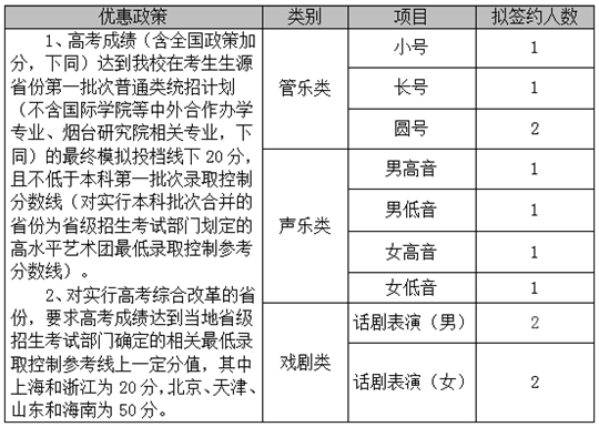 中国农业大学2020年高水平艺术团招生简章