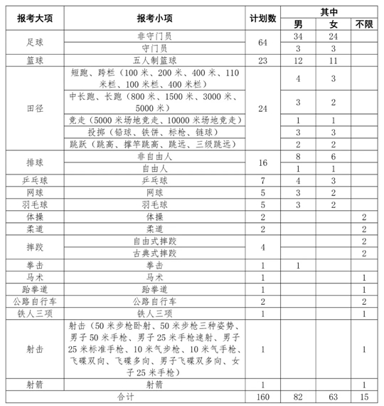 内蒙古师范大学2020年运动训练专业招生简章