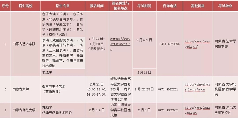 内蒙古2020年艺术类校考时间表（区内）