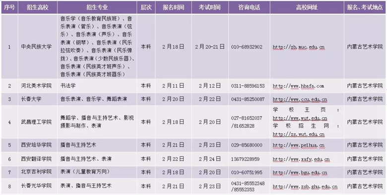 内蒙古2020年艺术类校考时间表（区外）