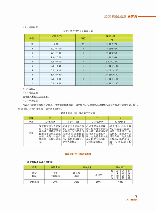 辽宁师范大学2020年高水平运动队招生简章