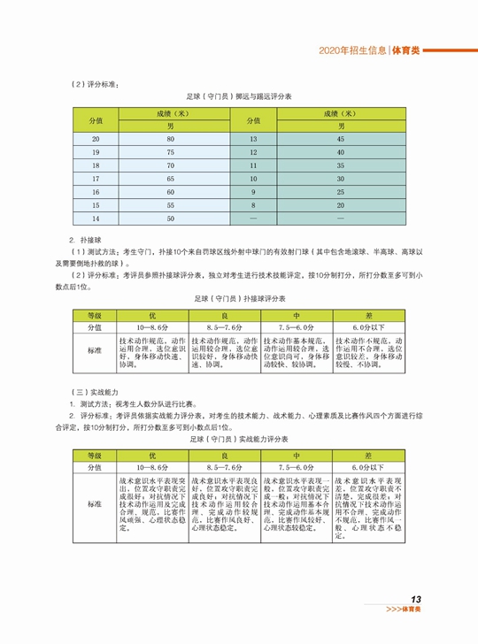 辽宁师范大学2020年高水平运动队招生简章