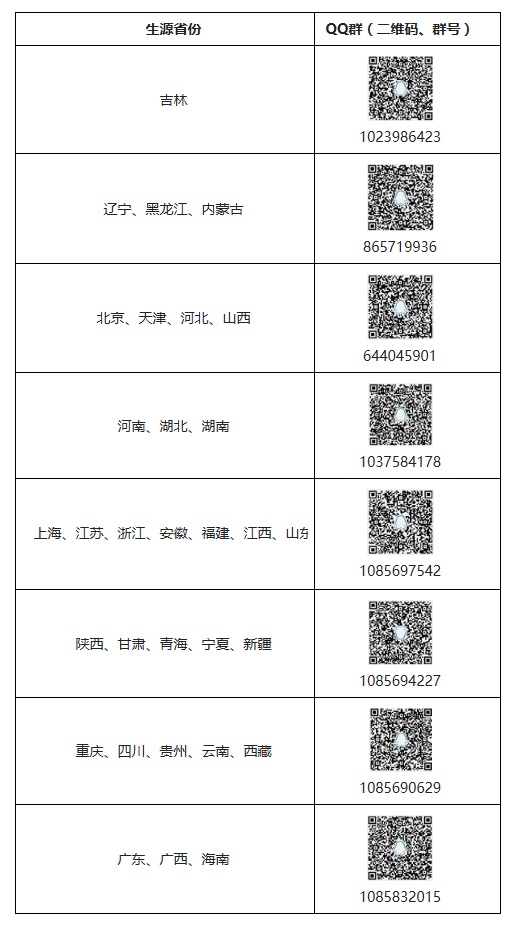  东北师范大学招生咨询QQ群全面上线