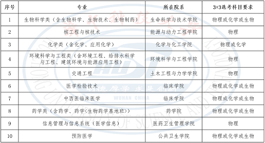 华中科技大学2020年高校专项计划招生简章