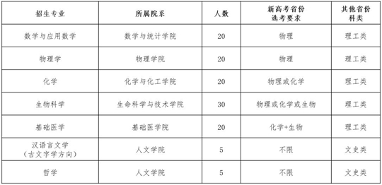  华中科技大学2020年强基计划招生简章