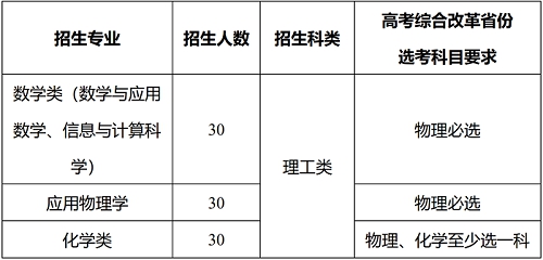 西北工业大学2020年强基计划招生简章