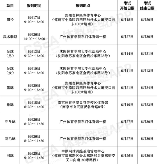 足球高水平统考合理吗,足球高水平全国统考
